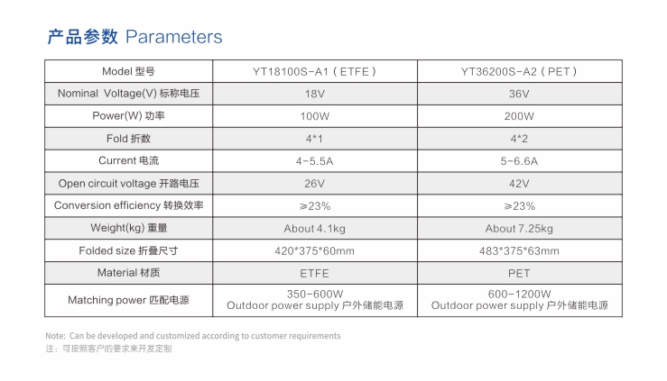 折叠式太阳能板参数性能